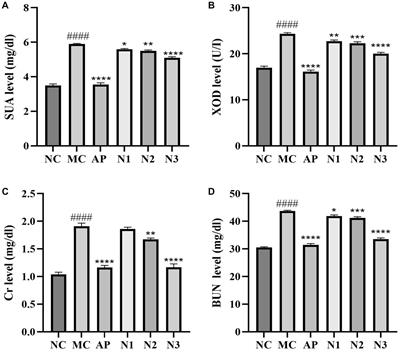 Characterizations of microRNAs involved in the molecular mechanisms underlying the therapeutic effects of noni (Morinda citrifolia L.) fruit juice on hyperuricemia in mice